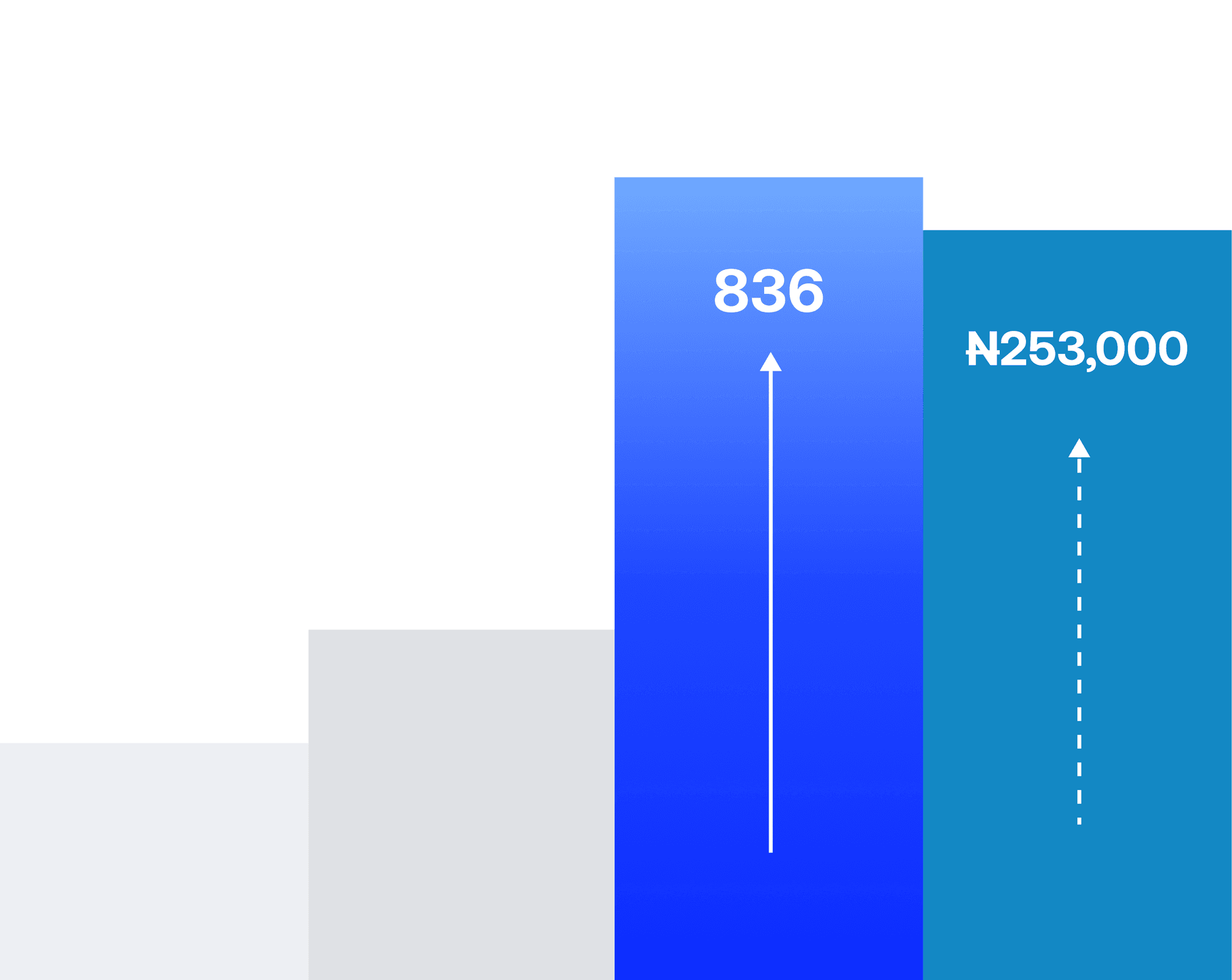 Build your savings and credit score - 836 credit score and ₦253,000 savings